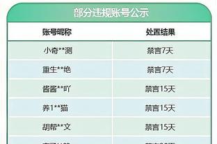 罗体：穆帅与多名球员关系不佳，加上成绩糟糕最终被罗马解雇